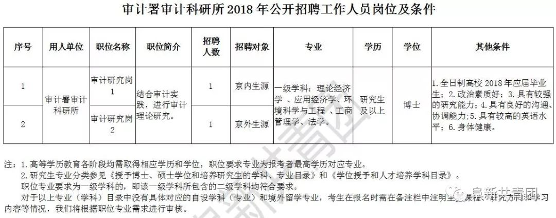 房山区审计局最新招聘详解及公告信息更新通知