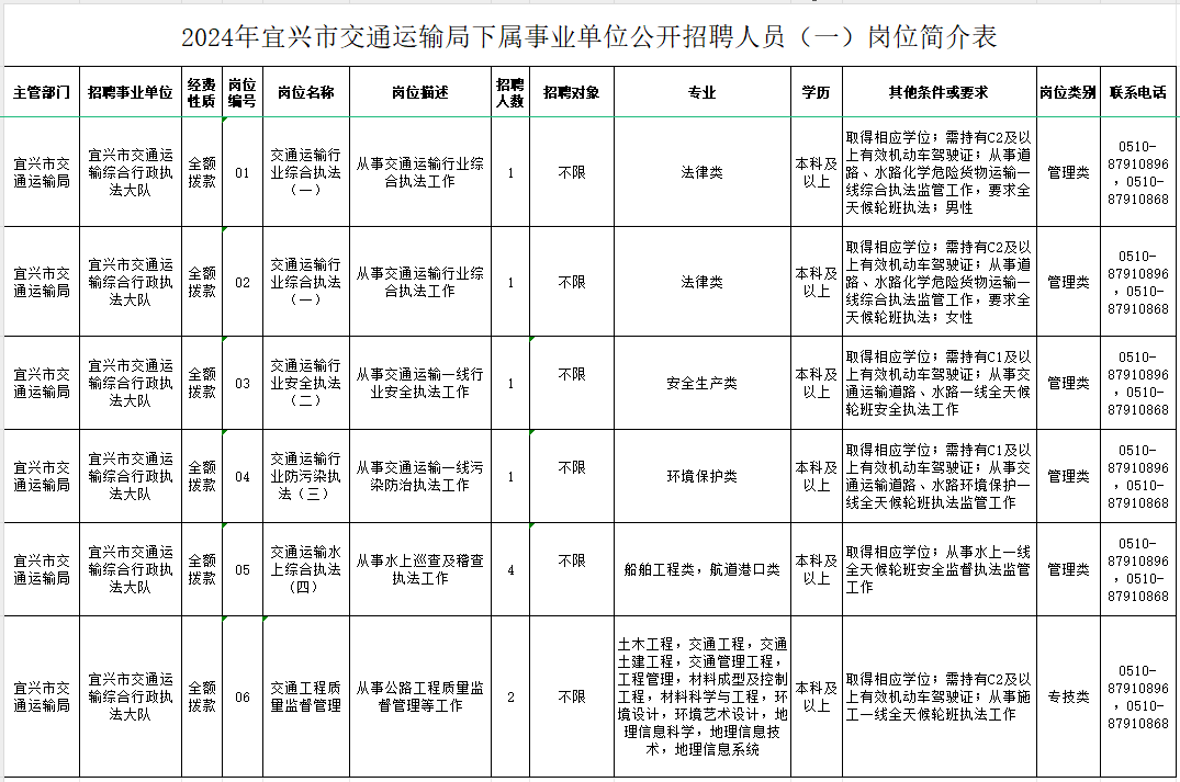 兴盛街道最新招聘信息总览