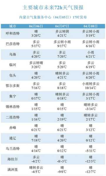 希拉穆仁镇天气预报更新