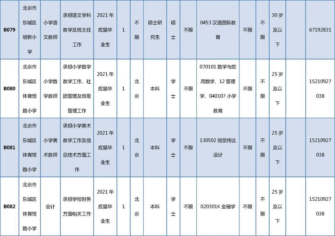 电子产品销售