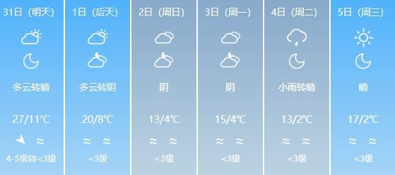 铁门村委会天气预报更新通知