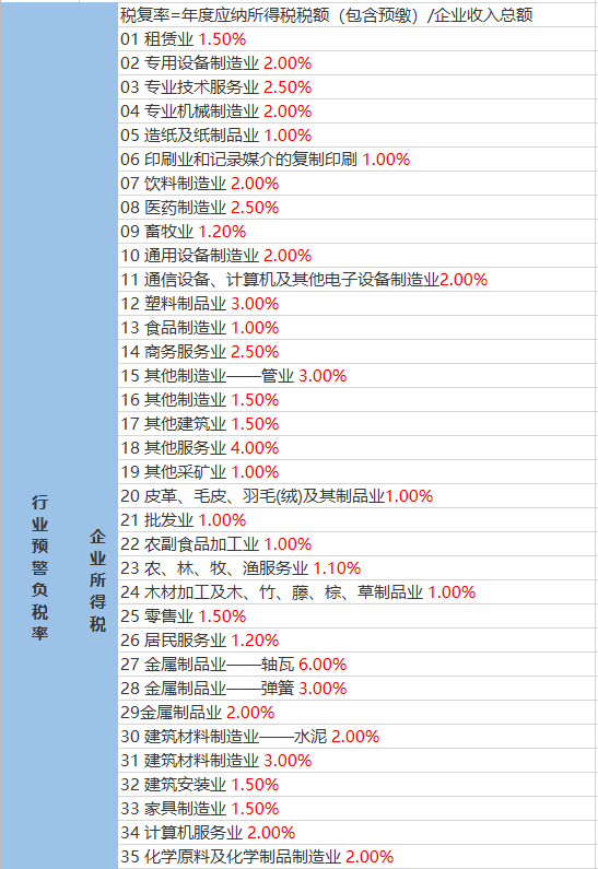 加桑卡乡天气预报更新通知