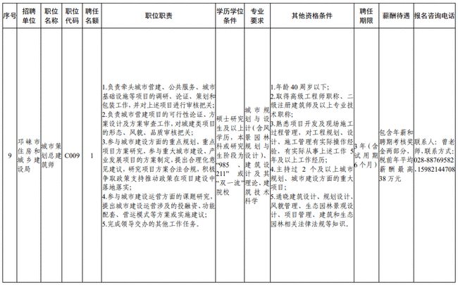 邛崃市财政局招聘启事发布，职位空缺等你来挑战