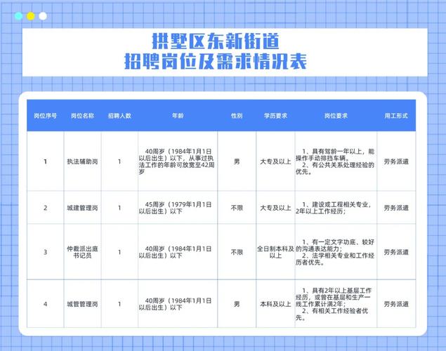 岙街道最新招聘信息全面解析