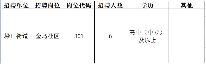 大关县成人教育事业单位招聘信息与展望