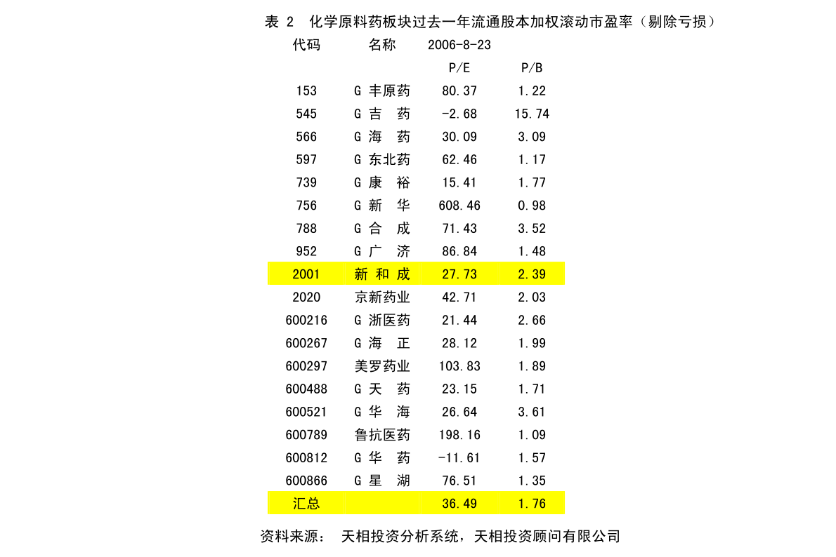 大白庄镇未来发展规划展望