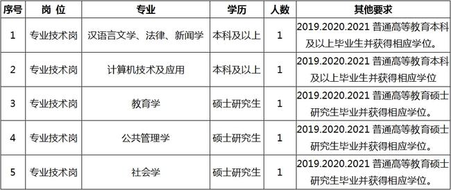 上杭县成人教育事业单位招聘最新信息概览与解析