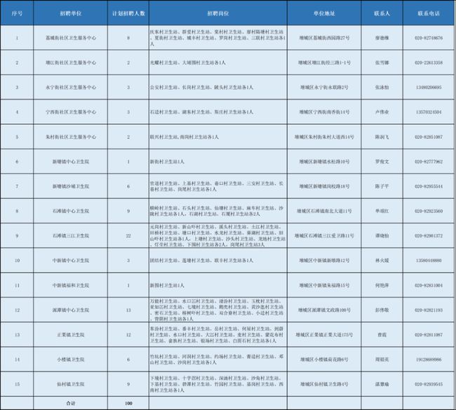 大夫村最新招聘信息及相关探讨解读